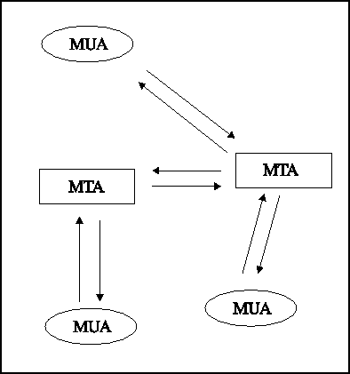 \epsfile{file=transfer}