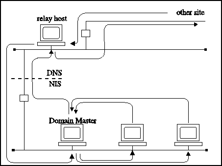 \epsfile{file=nis}