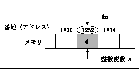 \begin{figure}\begin{center}
\epsfile{file=addr}
\end{center}\end{figure}