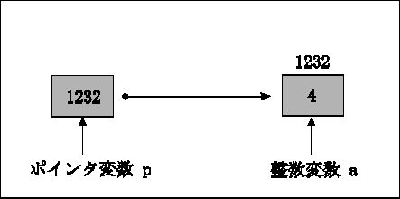 \begin{figure}\begin{center}
\epsfile{file=point1}
\end{center}\end{figure}