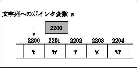\begin{figure}\begin{center}
\epsfile{file=string}
\end{center}\end{figure}