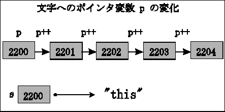 \begin{figure}\begin{center}
\epsfile{file=string2}
\end{center}\end{figure}