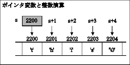 \begin{figure}\begin{center}
\epsfile{file=string3}
\end{center}\end{figure}