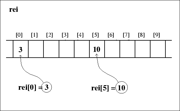 \begin{figure}\begin{center}
\epsfile{file=array1}
\end{center}\end{figure}