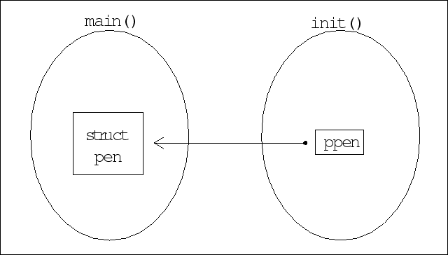 \begin{figure}\begin{center}
\epsfile{file=19fig1}
\end{center}\end{figure}