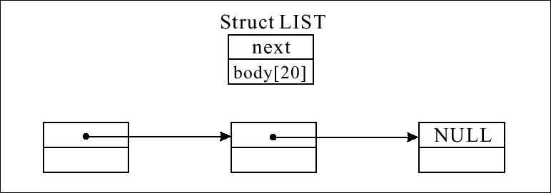 \begin{figure}\begin{center}\epsfile{file=list1}
\end{center}\end{figure}