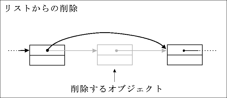 \begin{figure}\begin{center}
\epsfile{file=list3}
\end{center}\end{figure}