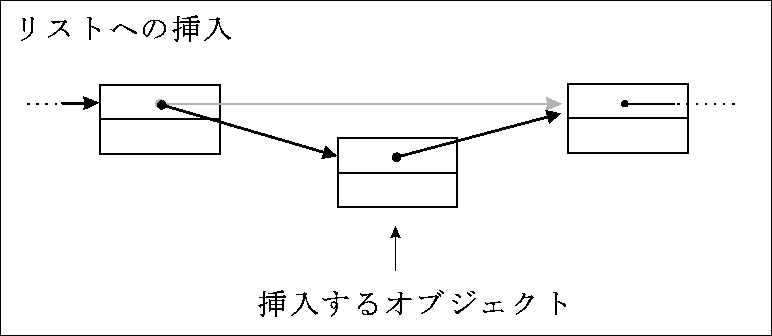 \begin{figure}\begin{center}
\epsfile{file=list4}
\end{center}\end{figure}