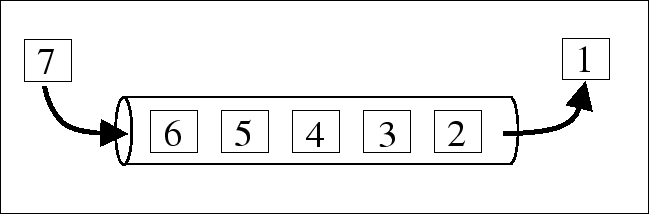 \begin{figure}\begin{center}
\epsfile{file=que}\end{center}\end{figure}
