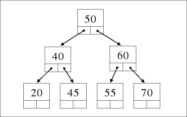 \begin{figure}\begin{center}
\epsfile{file=btree}\end{center}\end{figure}