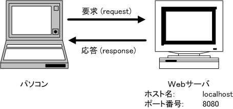 HTTPvgR