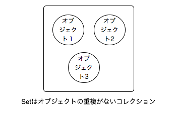 Set