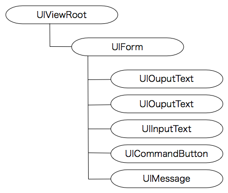 guessNumberUIR|[lgEc[
