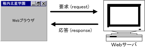 WebAvP[V