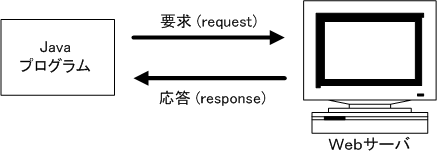 WebT[rX